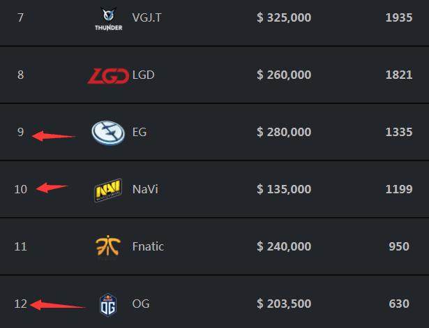 OG 对阵 NRG ，BetBoom 与 Wildcard 争夺 Austin 主要阶段 2 名额