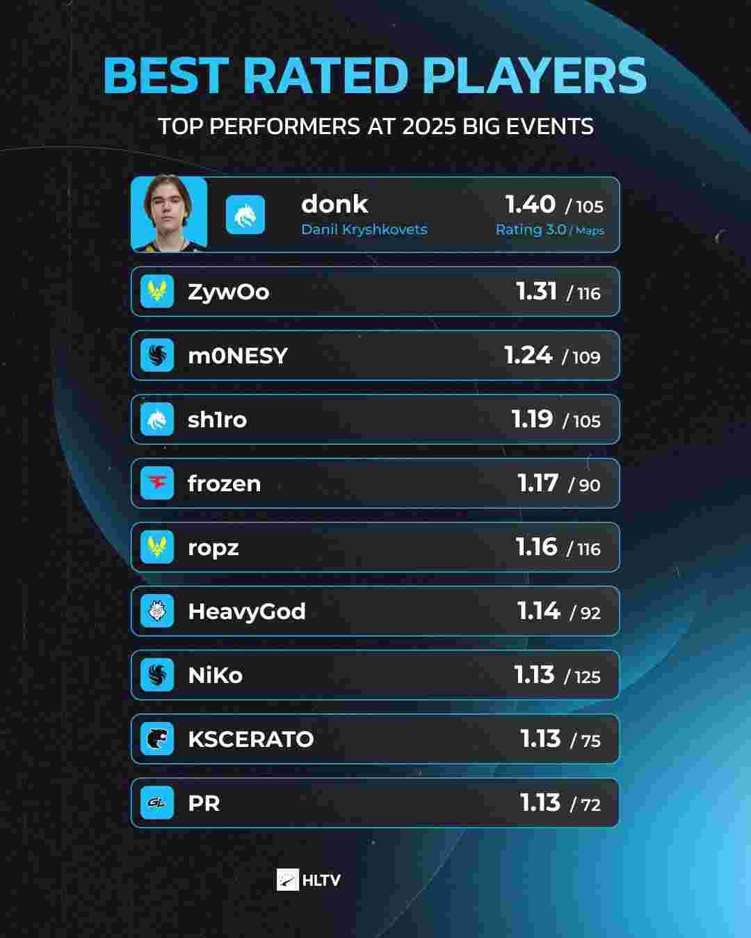 LPL又一队更名，下赛季也学RA冲进季后赛？