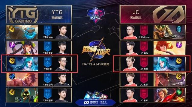 大事即将发生？蝎子王Yike疯狂抓住了他的兄弟 Canna 并取得了3次击杀。 Top Esports 在第一场比赛中输给了KC